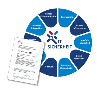 Ein blauer Kreis mit weißem Text und blaue Kreise mit weißem Text.